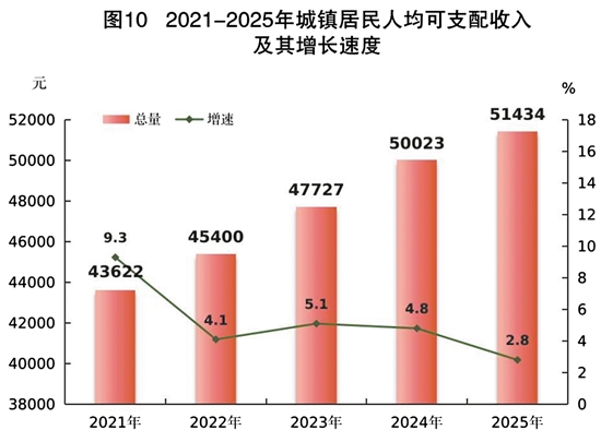 九游娱乐：2025年江门市国民经济和社会发展统计公报(图13)