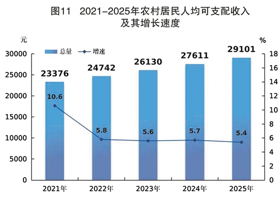 九游娱乐：2025年江门市国民经济和社会发展统计公报(图14)