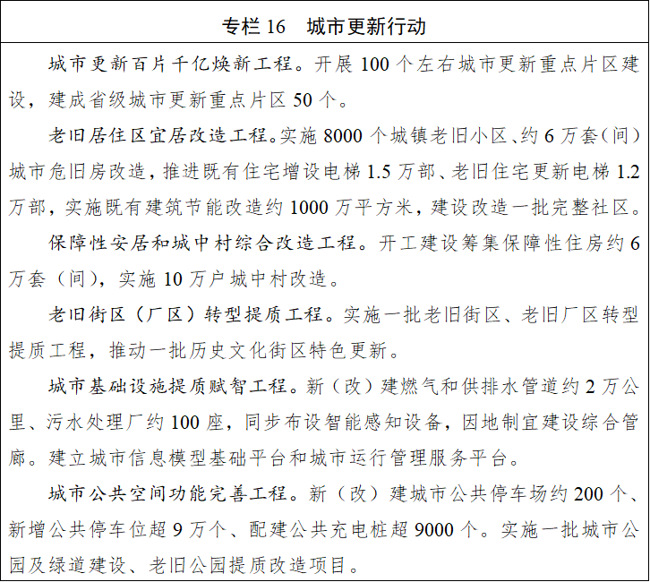 九游娱乐：四川省国民经济和社会发展第十五个五年规划纲要(图16)