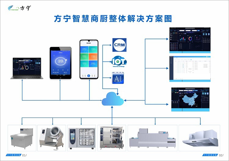全自动智能厨房一体机(图1)