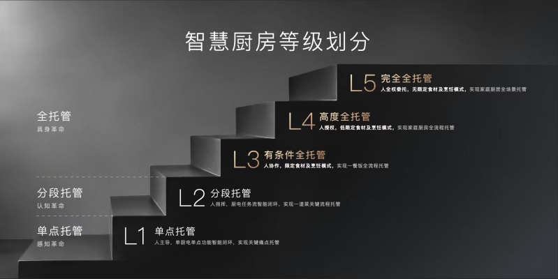 方太联合顶尖合作伙伴发布全球智慧厨房白皮书：以系统思考定义行业新纪元(图2)