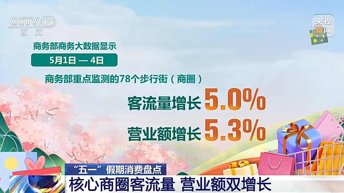 体验式消费、IP联名活动“五一”假期消费市场持续上新(图7)