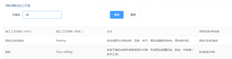 食品伙伴网饲料原料和饲料添加剂查询数据库上线啦(图5)