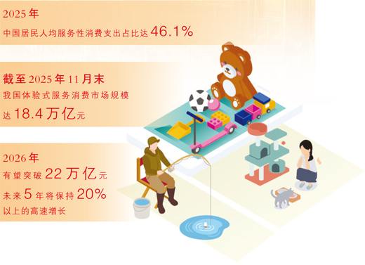 九游娱乐：人民日報︱蘇州等多地體驗式服務消費活力迸發(图2)
