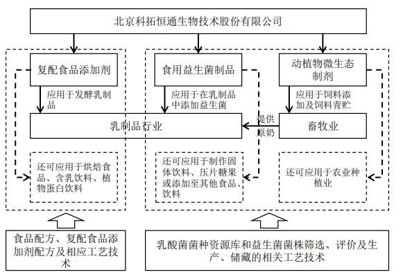 实时食安更新专业法规解读_食品法规中心_食品伙伴网(图1)