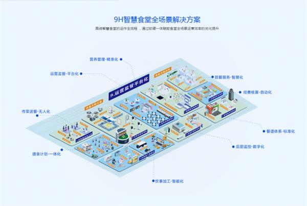 智慧食堂哪家落地案例多标杆企业鸿博智成项目交付实力深度拆解(图1)